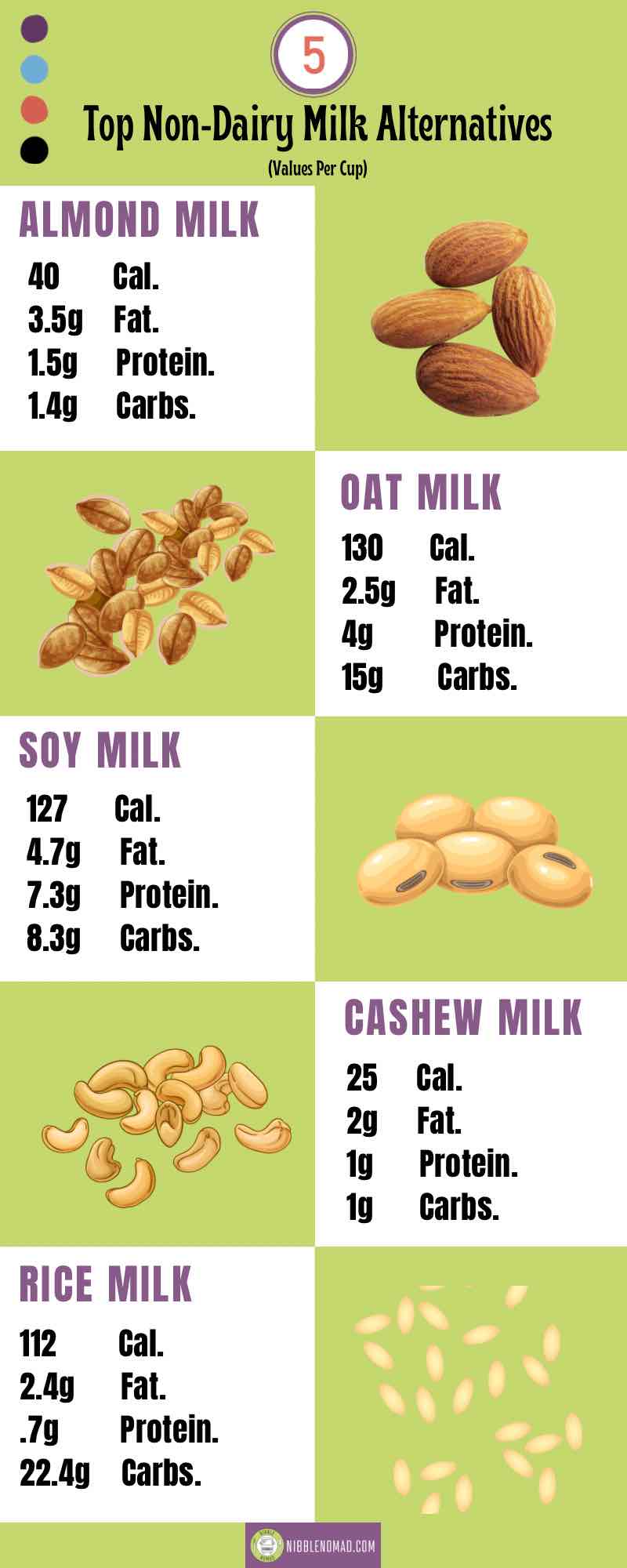 milk and alternatives list