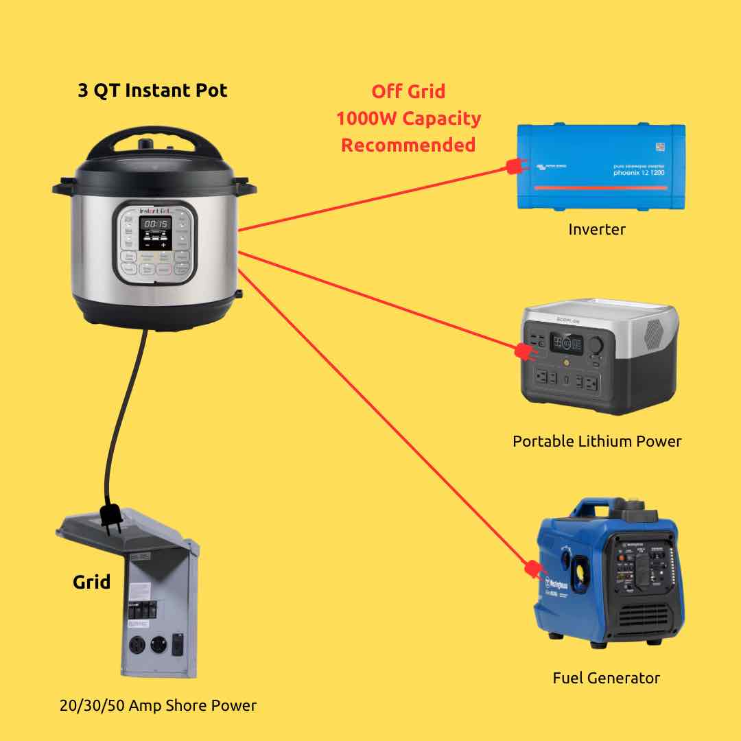 Tips and Tricks for camping with an Instant Pot